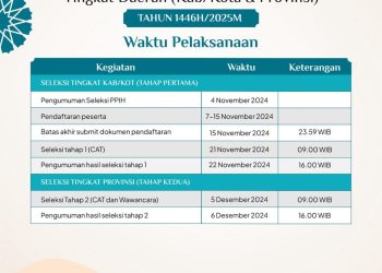 Seleksi PPIH Tingkat Daerah (Kab/Kota dan Provinsi) Tahun 2024