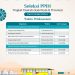 Seleksi PPIH Tingkat Daerah (Kab/Kota dan Provinsi) Tahun 2024