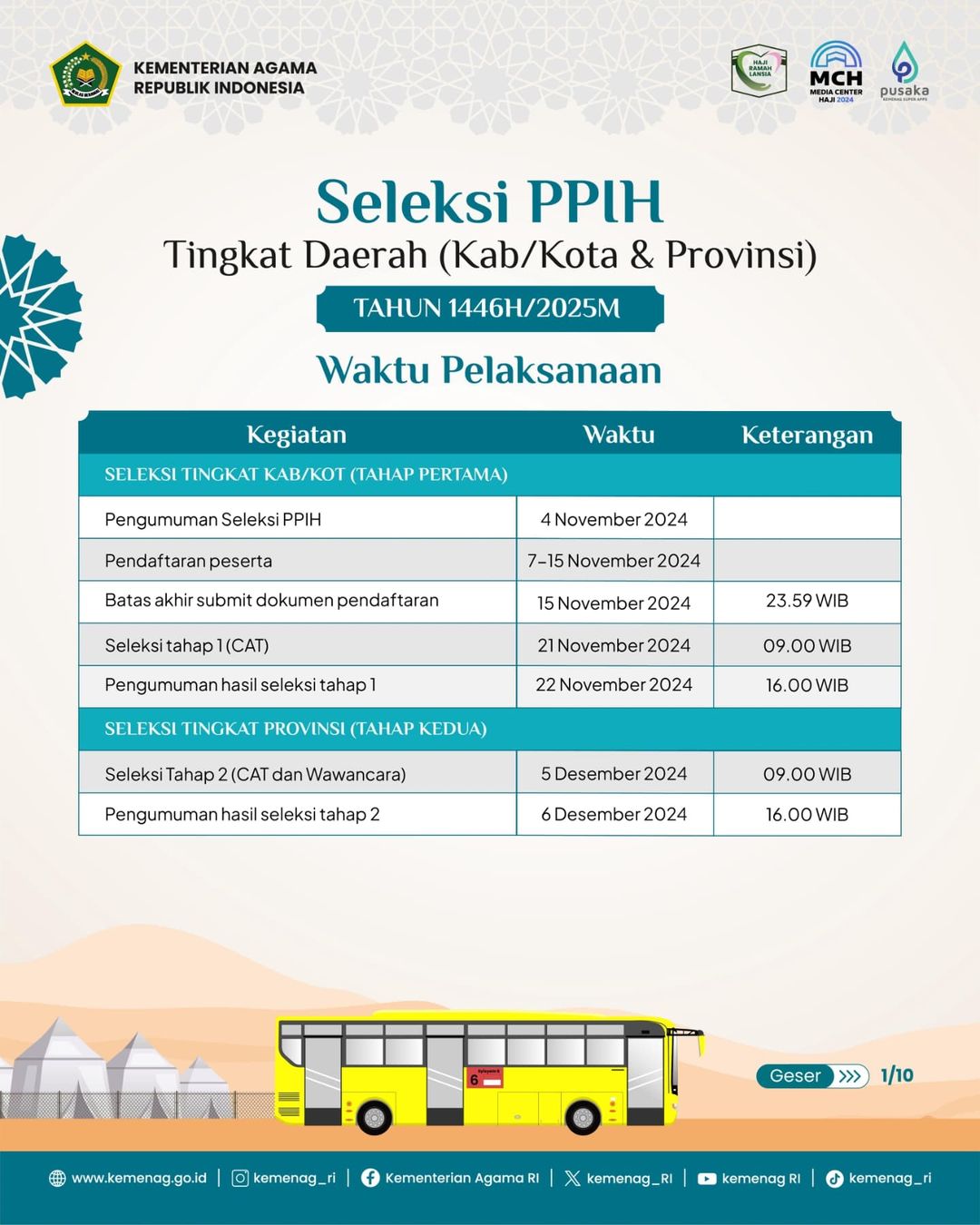 Seleksi PPIH Tingkat Daerah (Kab/Kota dan Provinsi) Tahun 2024