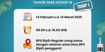 𝗣𝗲𝗻𝗴𝘂𝗺𝘂𝗺𝗮𝗻 𝗝𝗮𝗱𝘄𝗮𝗹 𝗣𝗲𝗹𝘂𝗻𝗮𝘀𝗮𝗻 𝗝𝗲𝗺𝗮𝗮𝗵 𝗛𝗮𝗷𝗶 𝗥𝗲𝗴𝘂𝗹𝗲𝗿 𝟭𝟰𝟰𝟲 𝗛/𝟮𝟬𝟮𝟱 𝗠