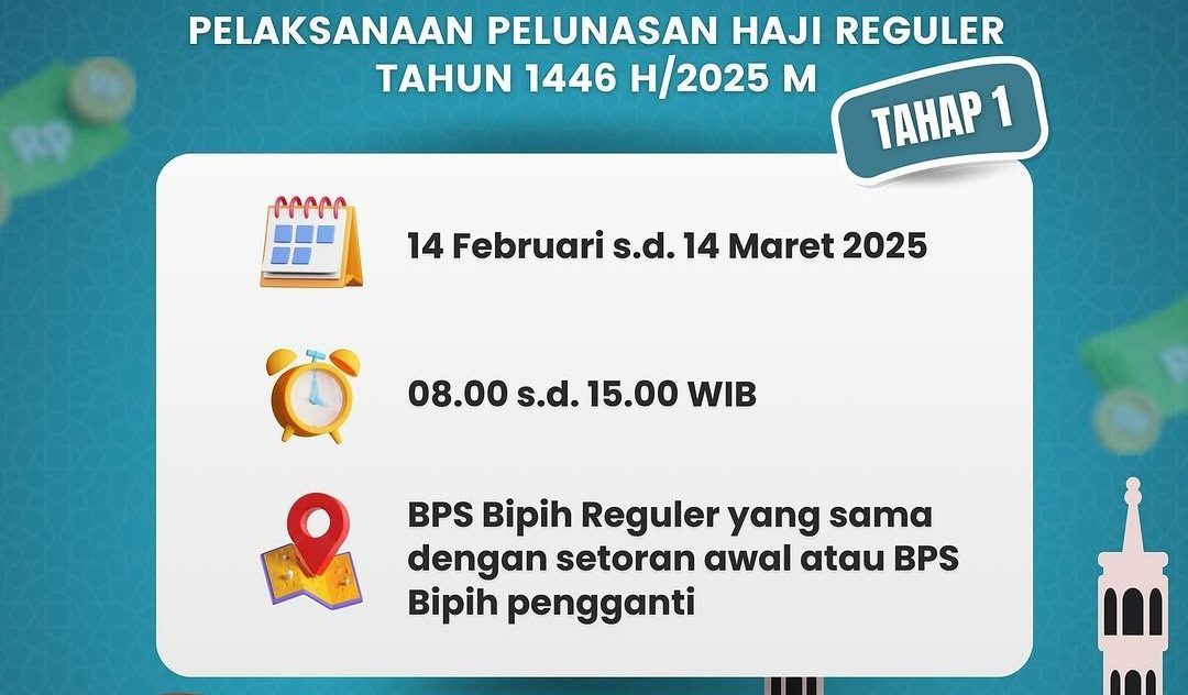 𝗣𝗲𝗻𝗴𝘂𝗺𝘂𝗺𝗮𝗻 𝗝𝗮𝗱𝘄𝗮𝗹 𝗣𝗲𝗹𝘂𝗻𝗮𝘀𝗮𝗻 𝗝𝗲𝗺𝗮𝗮𝗵 𝗛𝗮𝗷𝗶 𝗥𝗲𝗴𝘂𝗹𝗲𝗿 𝟭𝟰𝟰𝟲 𝗛/𝟮𝟬𝟮𝟱 𝗠